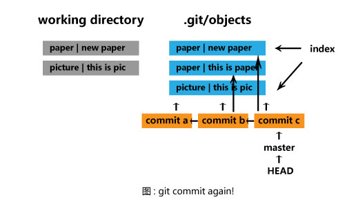 git commit again