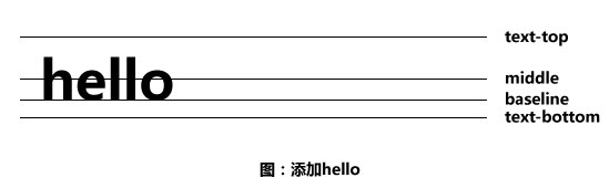 单纯文字